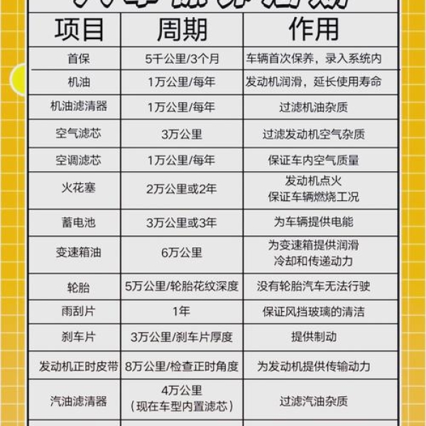 东风小卡货车刹车系统维修指南