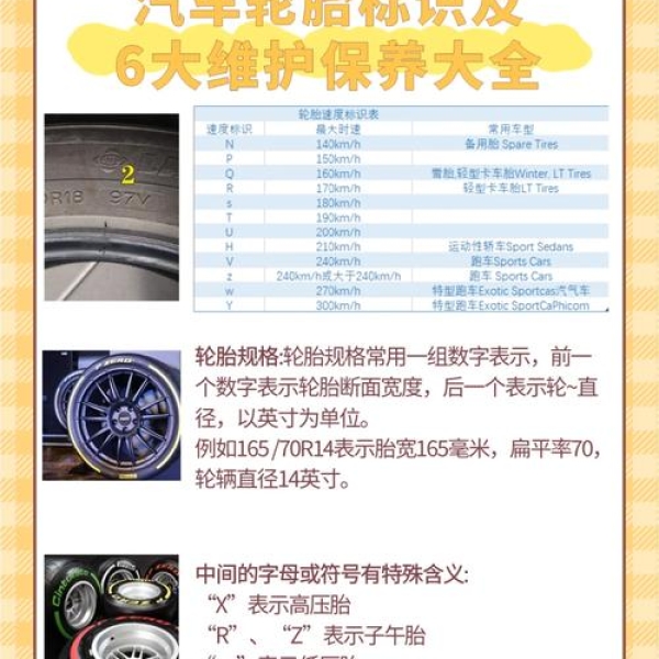 东风小卡货车轮胎挑选与保养指南