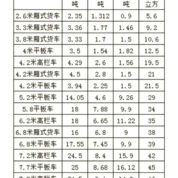 东风小卡载重能力详解：标准与适用场景