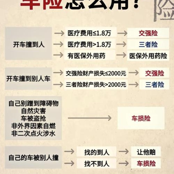 如何为东风小卡货车挑选合适的保险方案？全面解析需求与险种