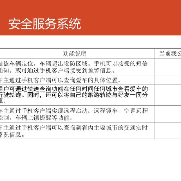 东风小卡货车售后服务网络覆盖广泛，提升车主驾驶体验