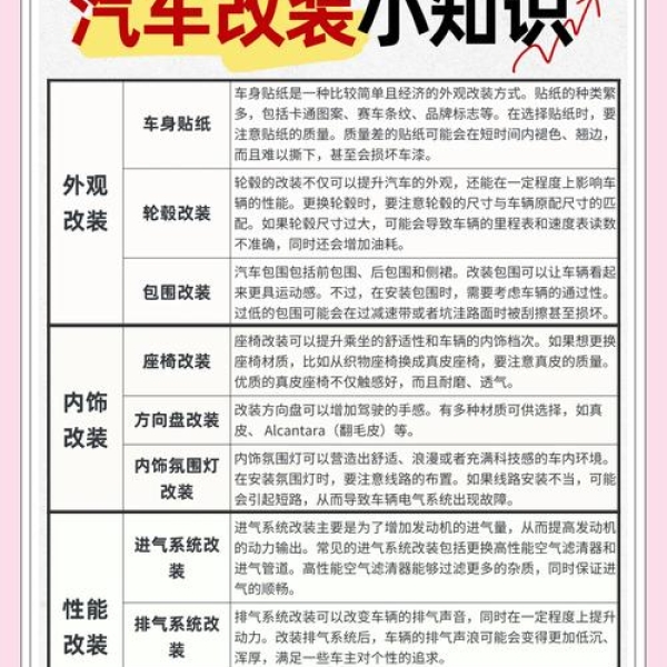 改装东风小卡货车实用指南