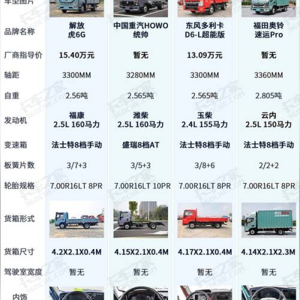 东风小卡货车在城市与乡村道路的表现及优劣势分析